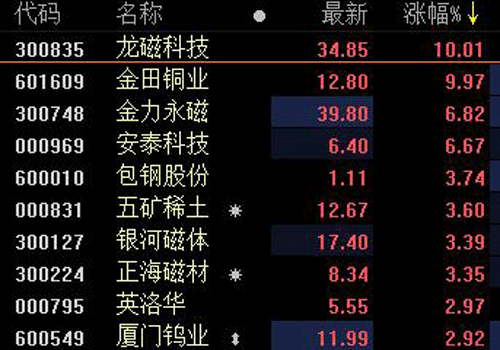 中美貿易及收儲因素等推動，中重稀土價格大漲！稀土板塊龍頭三連板